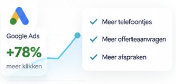 Google Ads: illustratief resultaatvoorbeeld